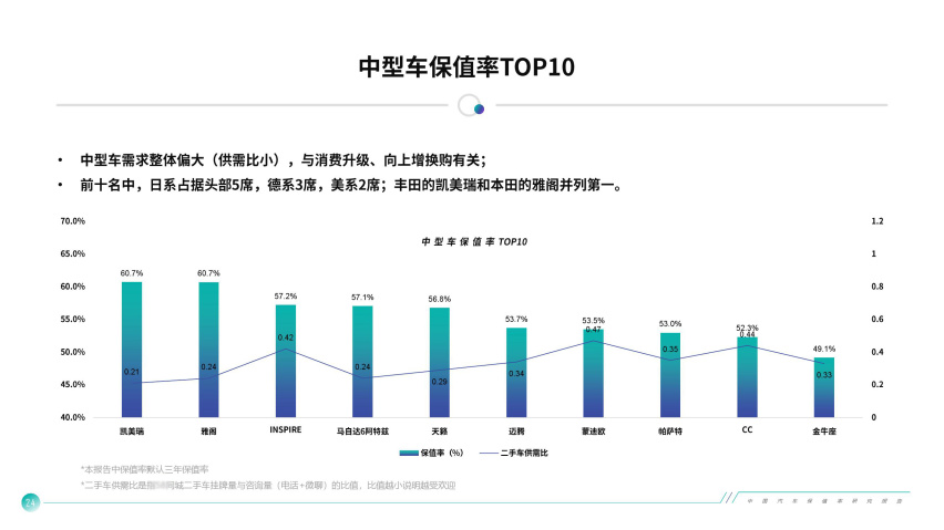 米乐M6二手车行情大揭秘 凯美瑞是怎么做到这么保值的(图15)