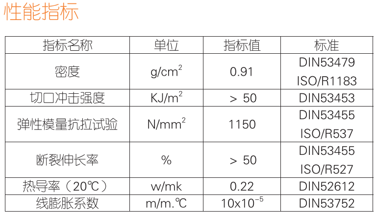 米乐M6【PPH管材】规格外径对照表DN25-DN800(图2)