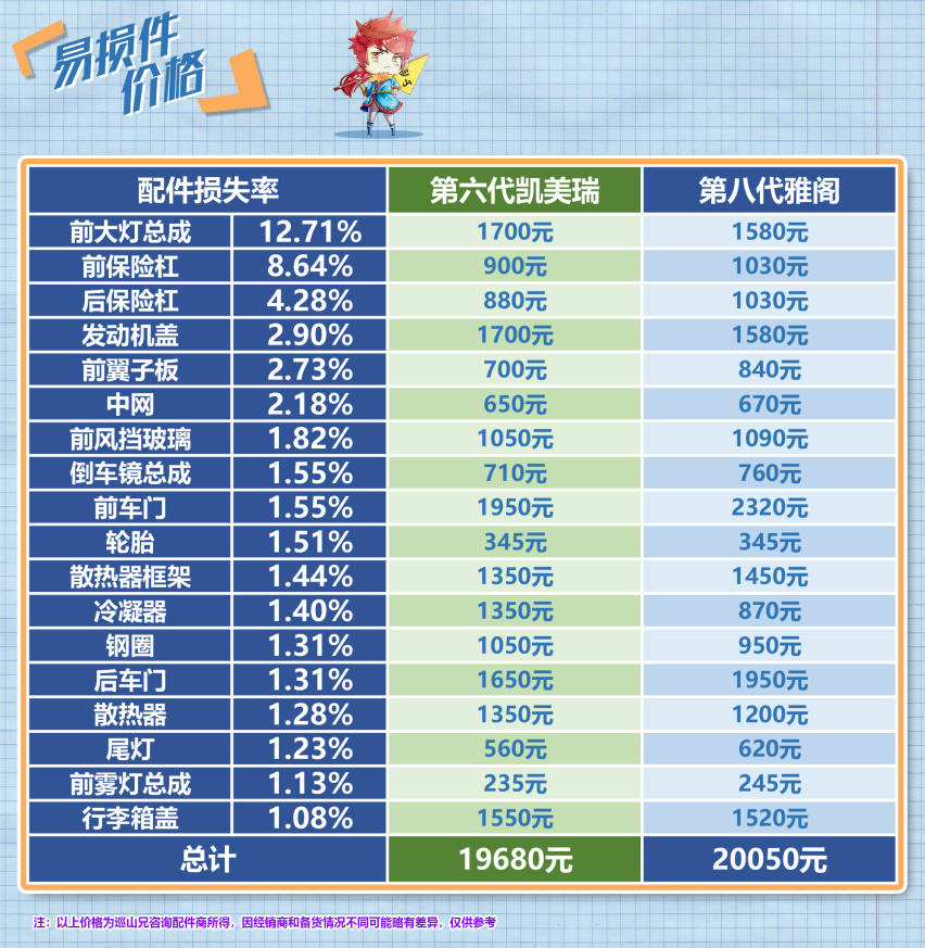 米乐M6二手车行情大揭秘 凯美瑞是怎么做到这么保值的(图30)