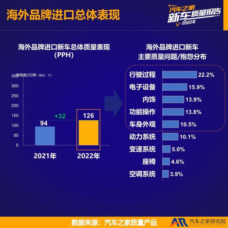 电动汽车(图3)