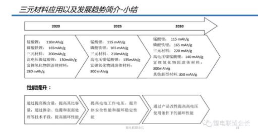 米乐M6官方网站动力电池开发流程及技术发展方向(图6)