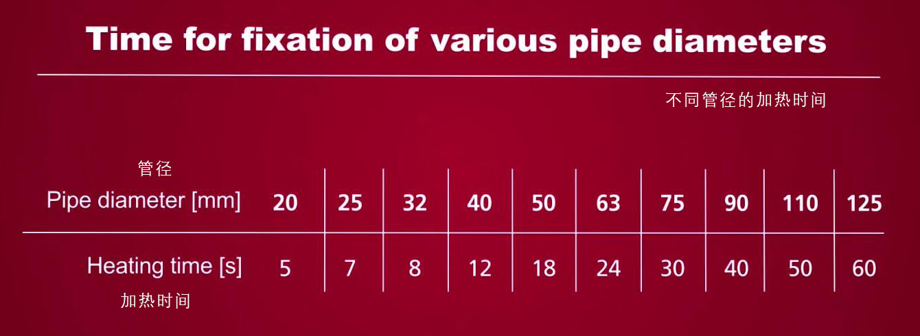 PPR水管安装施工应当遵循这些规范(图4)