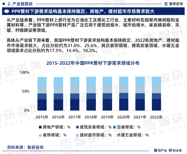 米乐M6智研咨询—中国PPR管材行业市场全景调查、投资策略研究报告(图4)