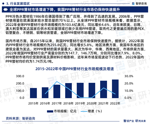 米乐M6智研咨询—中国PPR管材行业市场全景调查、投资策略研究报告(图5)