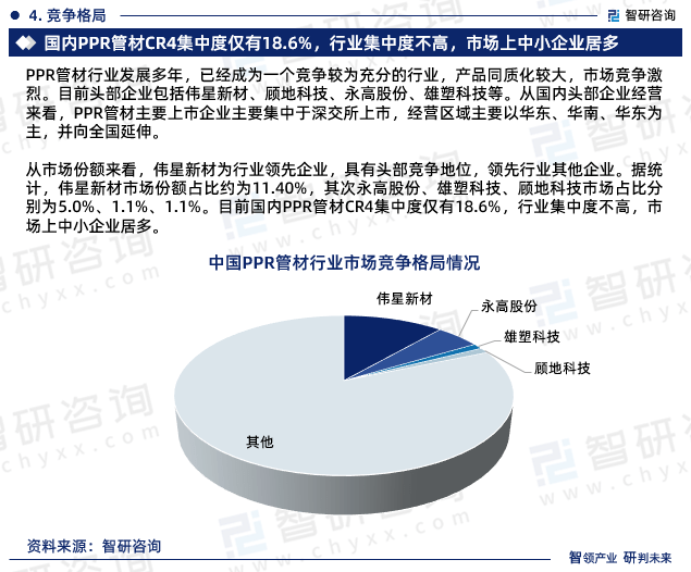 米乐M6智研咨询—中国PPR管材行业市场全景调查、投资策略研究报告(图6)