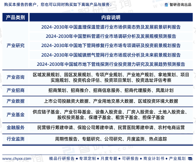 米乐M6智研咨询—中国PPR管材行业市场全景调查、投资策略研究报告(图7)