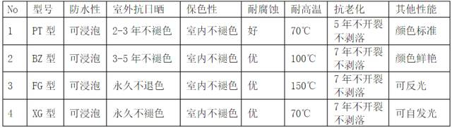 化工厂 中钢管、管道上的颜色标识以及DN、Φ、D等尺寸的关系(图2)