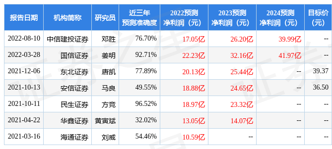 双星新材：8月11日接受机构调研包括知名机构景林资产淡水泉进化论资产的共132家机构参与