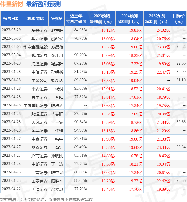 伟星新材：华创证券、Cederberg Capital等多家机构于6月8日调研我司(图1)