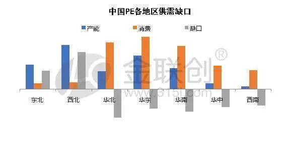 米乐M6未来PE下游消费品种变化浅析(图1)