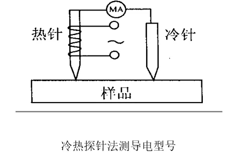 米乐M6刻蚀及去PSG工艺及异常处理(图6)