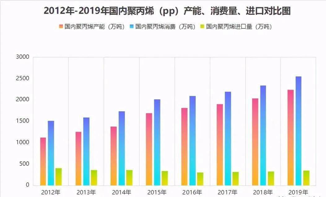 米乐M6官方网站限塑令施压！对聚丙烯期货影响不大PP涨跌看国际油价(图3)