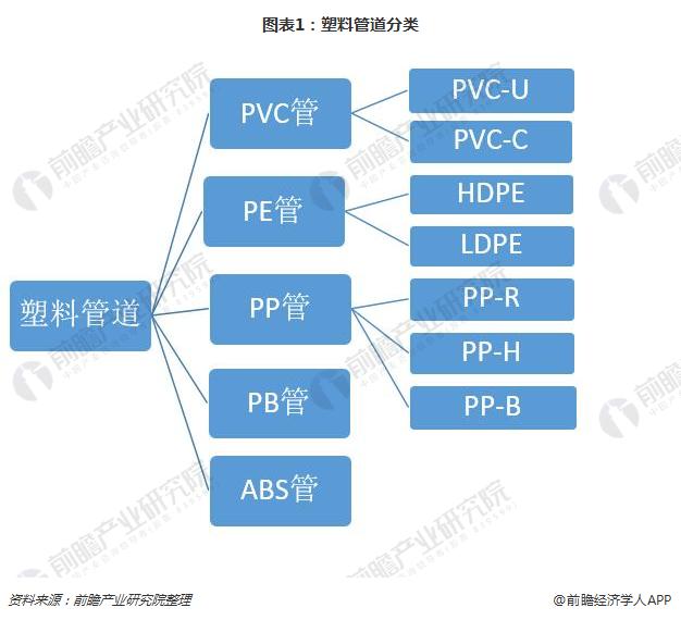 供过于求下塑料管道企业能否靠互联网实现突围？(图1)