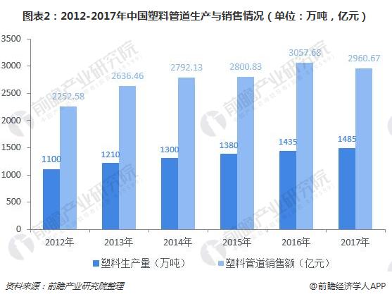 供过于求下塑料管道企业能否靠互联网实现突围？(图2)