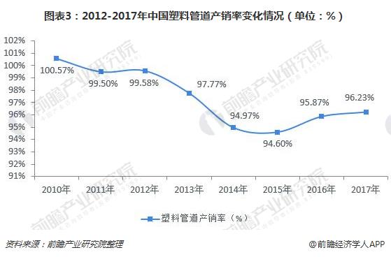 供过于求下塑料管道企业能否靠互联网实现突围？(图3)