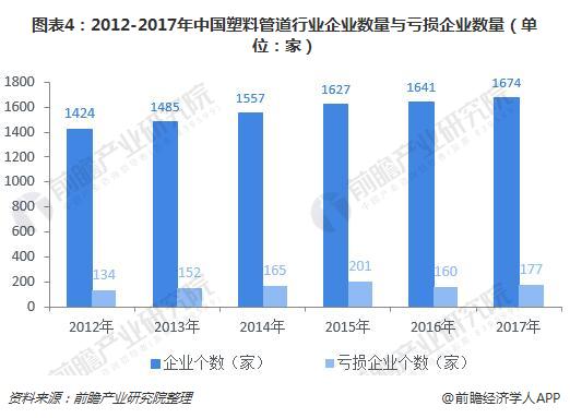 供过于求下塑料管道企业能否靠互联网实现突围？(图4)