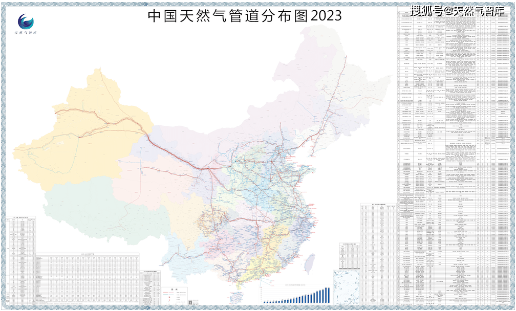 米乐M6重磅更新！中国天然气管道分布图（2023）(图2)