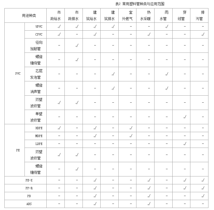 米乐M6管材分类及塑料管比较及管径表示方法对照表(图2)