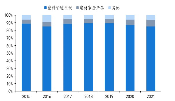 米乐M6“稳增长”政策支撑需求引擎 看中国联塑（02128）如何释放业绩(图2)