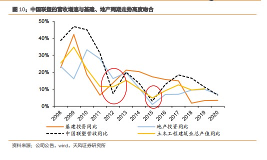 米乐M6“稳增长”政策支撑需求引擎 看中国联塑（02128）如何释放业绩(图3)