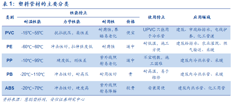 米乐M6官方网站基建、竣工和旧改红利释放推荐低估值管材龙头(图2)