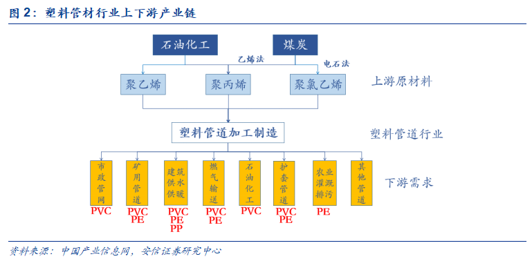 米乐M6官方网站基建、竣工和旧改红利释放推荐低估值管材龙头(图4)