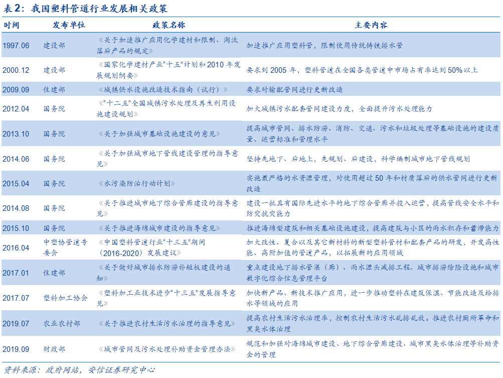 米乐M6官方网站基建、竣工和旧改红利释放推荐低估值管材龙头(图5)