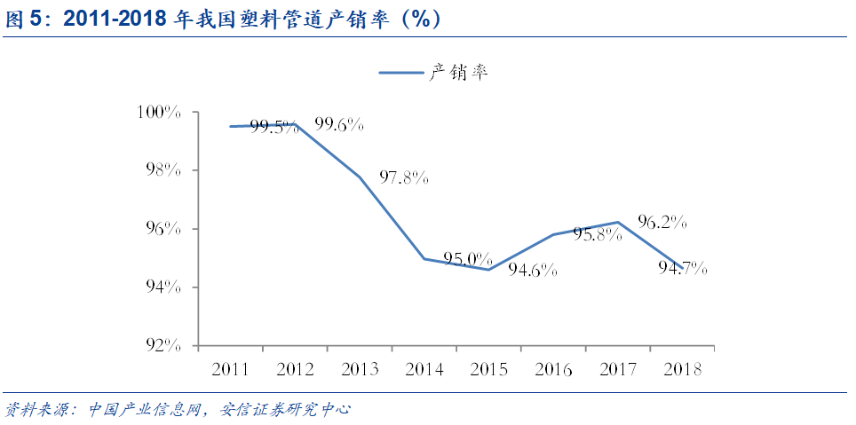 米乐M6官方网站基建、竣工和旧改红利释放推荐低估值管材龙头(图10)