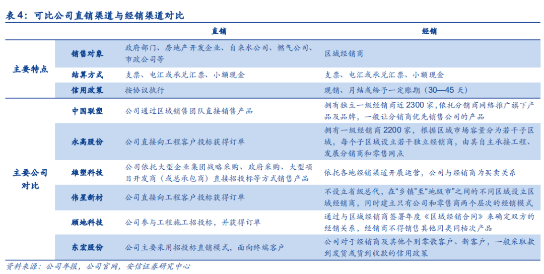 米乐M6官方网站基建、竣工和旧改红利释放推荐低估值管材龙头(图7)