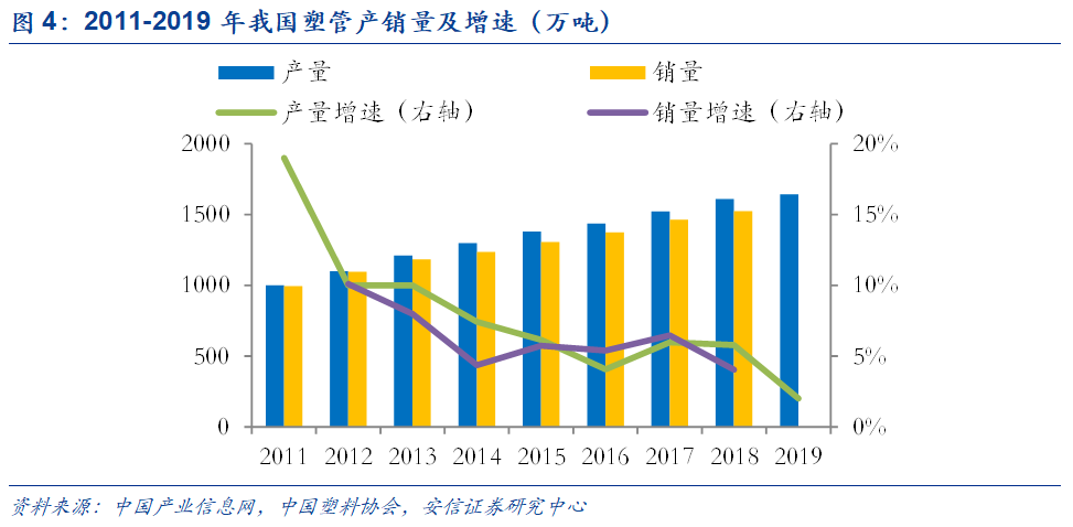 米乐M6官方网站基建、竣工和旧改红利释放推荐低估值管材龙头(图9)