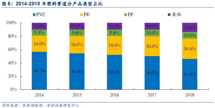 米乐M6官方网站基建、竣工和旧改红利释放推荐低估值管材龙头(图11)