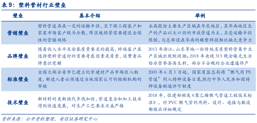 米乐M6官方网站基建、竣工和旧改红利释放推荐低估值管材龙头(图15)