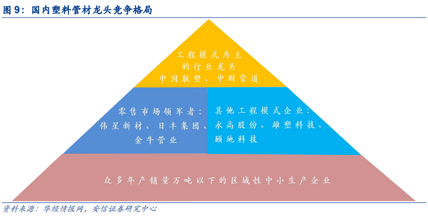 米乐M6官方网站基建、竣工和旧改红利释放推荐低估值管材龙头(图14)