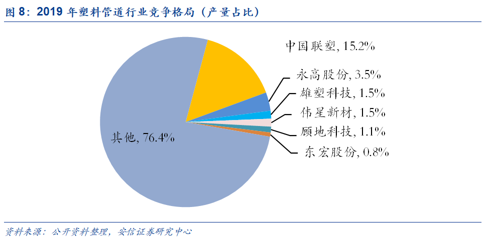 米乐M6官方网站基建、竣工和旧改红利释放推荐低估值管材龙头(图13)