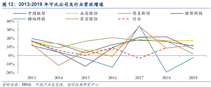 米乐M6官方网站基建、竣工和旧改红利释放推荐低估值管材龙头(图16)