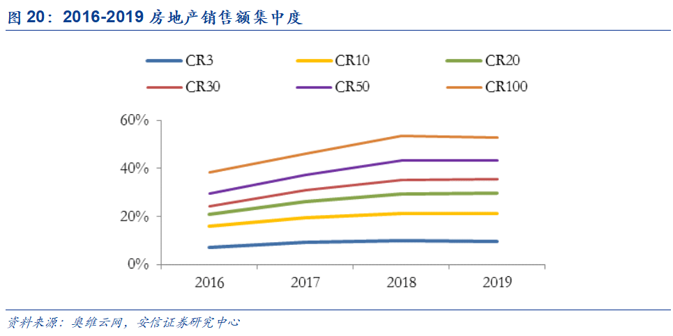 米乐M6官方网站基建、竣工和旧改红利释放推荐低估值管材龙头(图17)