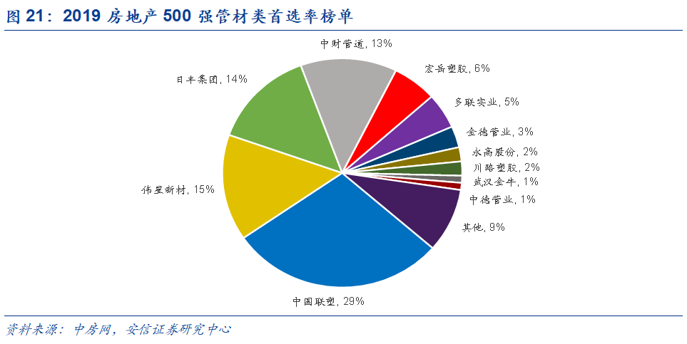 米乐M6官方网站基建、竣工和旧改红利释放推荐低估值管材龙头(图18)