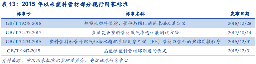 米乐M6官方网站基建、竣工和旧改红利释放推荐低估值管材龙头(图22)