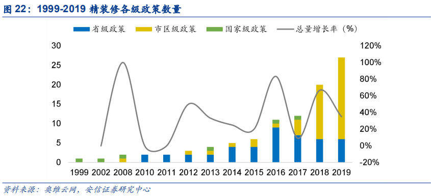 米乐M6官方网站基建、竣工和旧改红利释放推荐低估值管材龙头(图19)