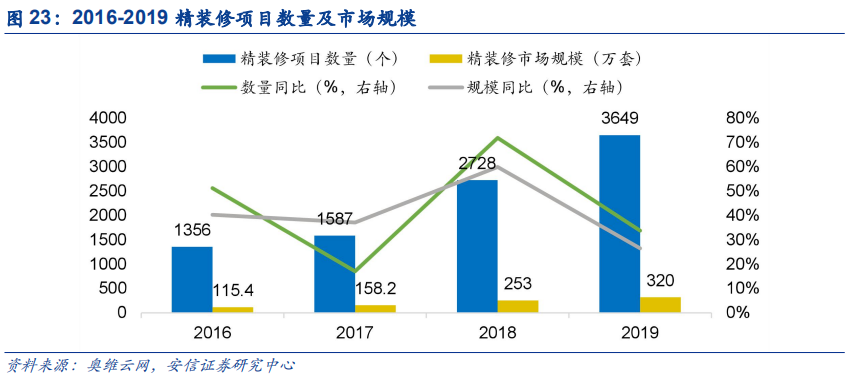 米乐M6官方网站基建、竣工和旧改红利释放推荐低估值管材龙头(图20)