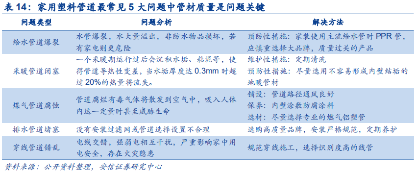 米乐M6官方网站基建、竣工和旧改红利释放推荐低估值管材龙头(图23)