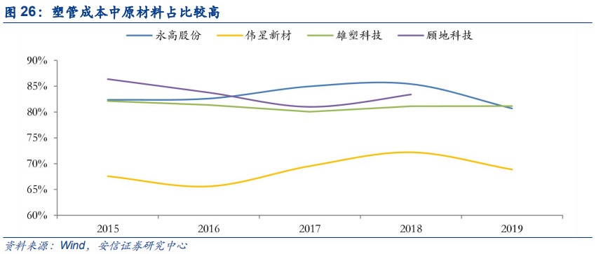 米乐M6官方网站基建、竣工和旧改红利释放推荐低估值管材龙头(图24)