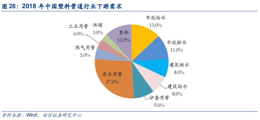 米乐M6官方网站基建、竣工和旧改红利释放推荐低估值管材龙头(图26)