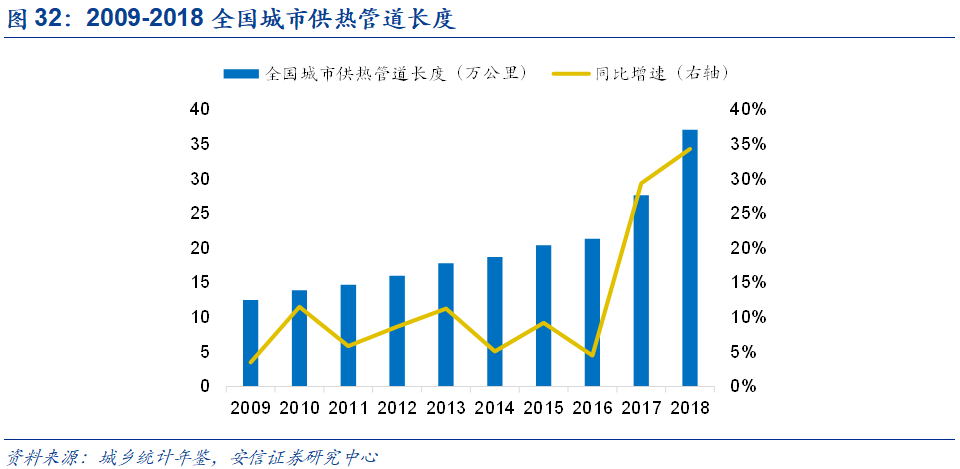 米乐M6官方网站基建、竣工和旧改红利释放推荐低估值管材龙头(图30)