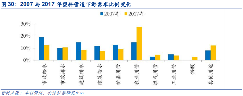 米乐M6官方网站基建、竣工和旧改红利释放推荐低估值管材龙头(图28)