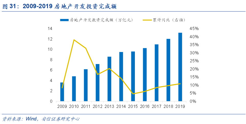 米乐M6官方网站基建、竣工和旧改红利释放推荐低估值管材龙头(图29)