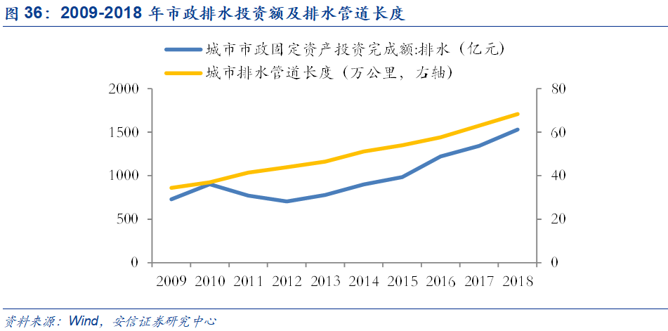 米乐M6官方网站基建、竣工和旧改红利释放推荐低估值管材龙头(图31)