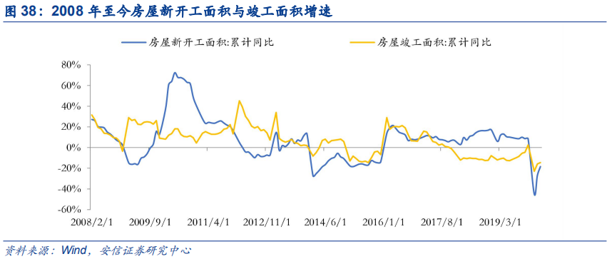 米乐M6官方网站基建、竣工和旧改红利释放推荐低估值管材龙头(图34)