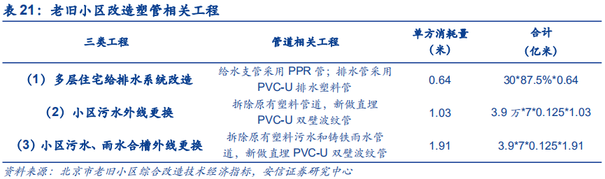 米乐M6官方网站基建、竣工和旧改红利释放推荐低估值管材龙头(图36)