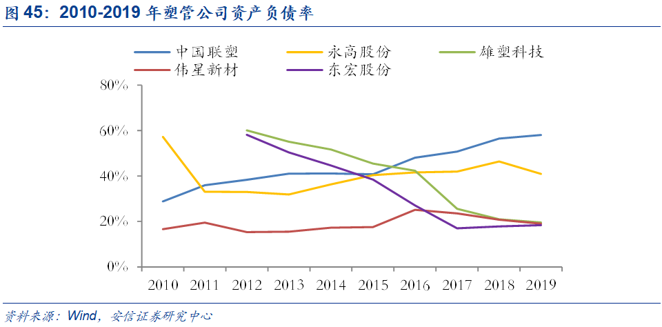 米乐M6官方网站基建、竣工和旧改红利释放推荐低估值管材龙头(图40)